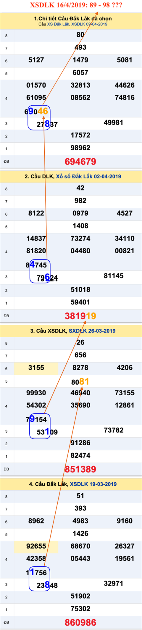 Tham khao an so XSDLK 16-4-2019